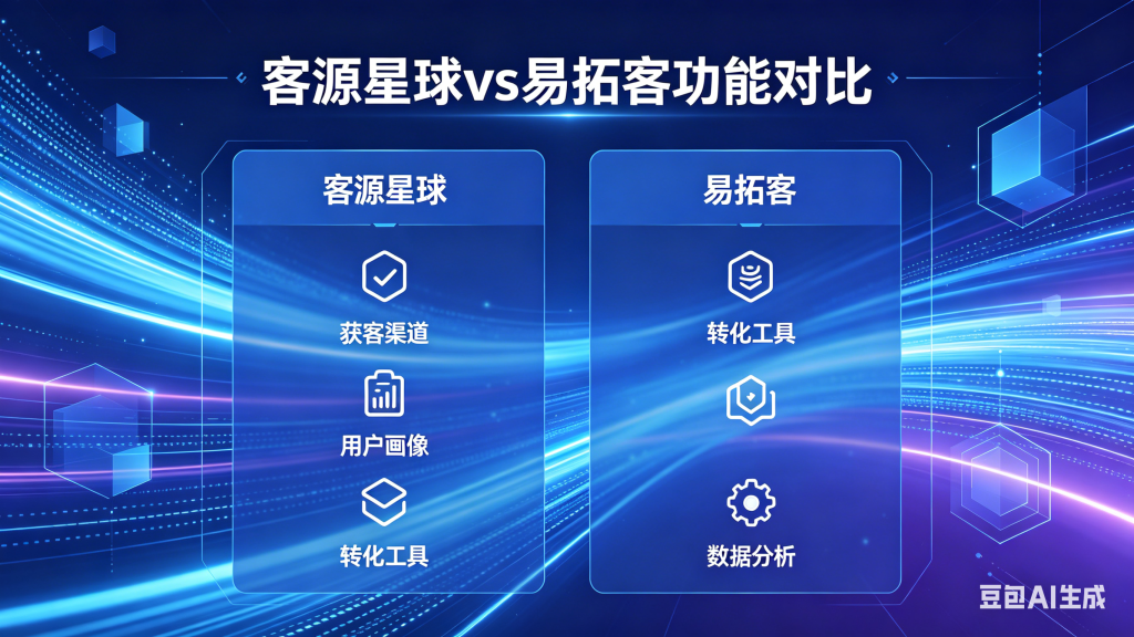 客源星球 vs 易拓客功能对比，客源星球 APP 首页获客系统展示，企业拓客引流、精准客源挖掘、用户画像分析、私域转化工具商业科技可视化对比图